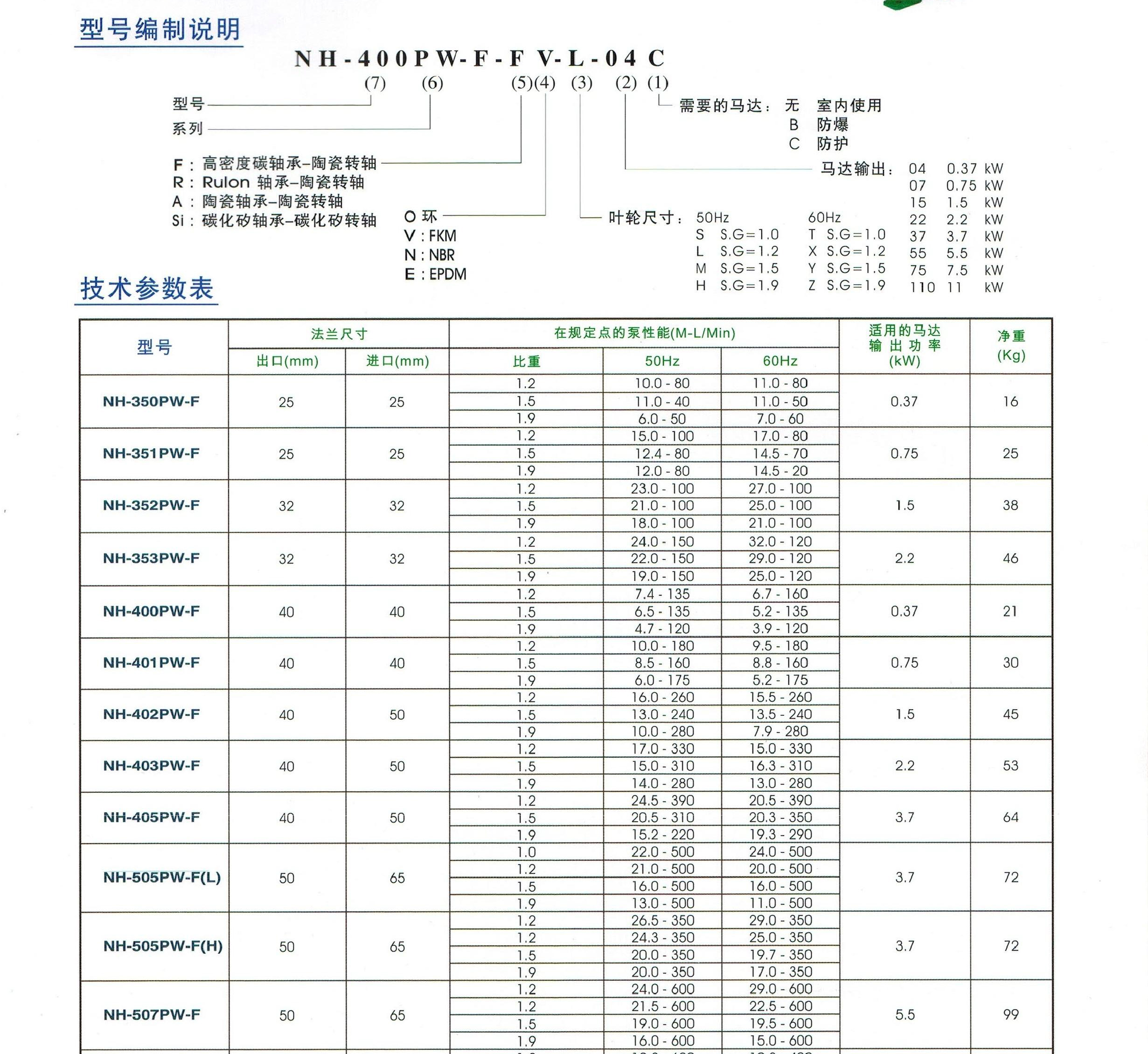 世博中文版產(chǎn)品介紹-11